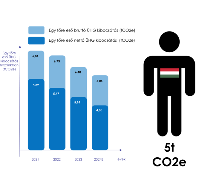 infografika infografika